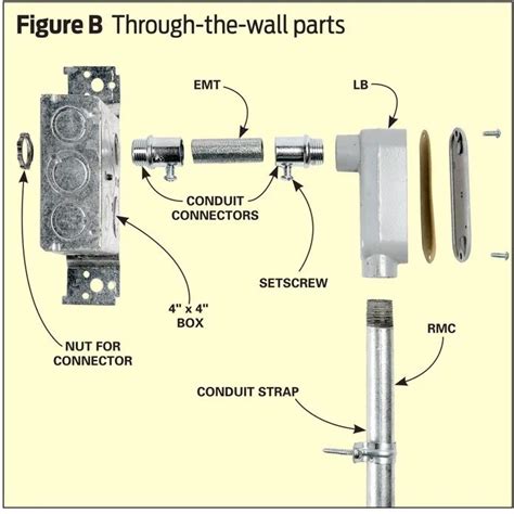 outdoor emt conduit junction box|emt conduit outside wall.